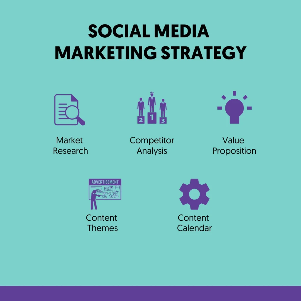 to build a successful social media marketing strategy